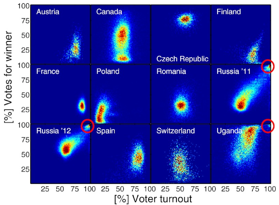 various countries election fingerprints