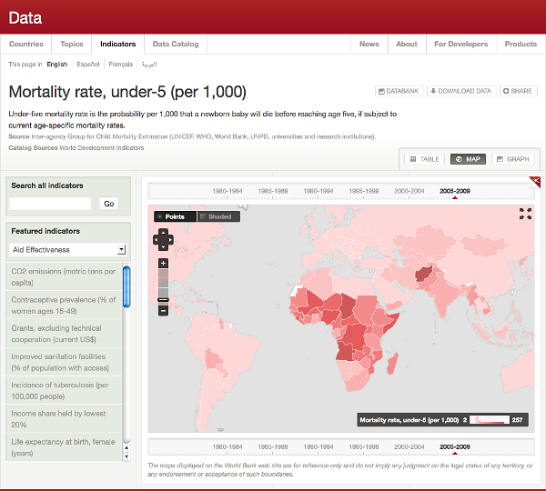 Mapping indicators