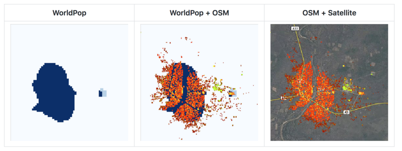 OSMA Health and Machine Learning